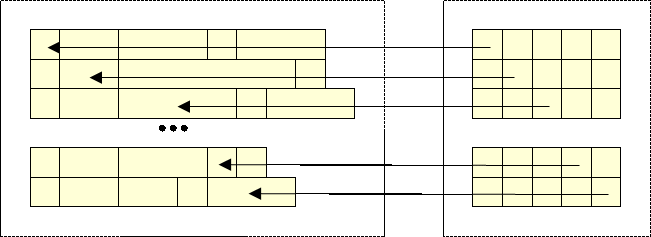 Как мы успешно прошли тест на 30 000 одновременных пользователей в 1C:ERP (и что мы подкрутили в PostgreSQL) - 11